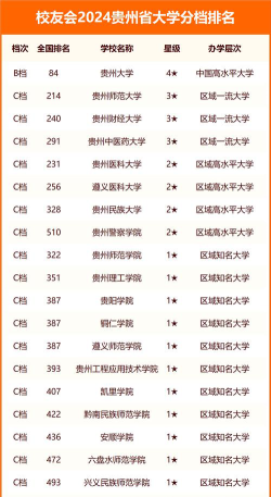 2024年贵州排名前八的广告设计学校名单