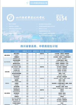 2024年广安排名前八的机电学校名单