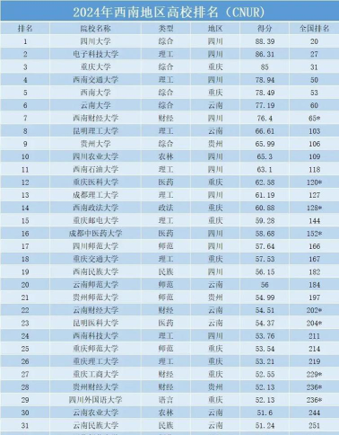 2024年黔西南排名前八的形象设计学校名单