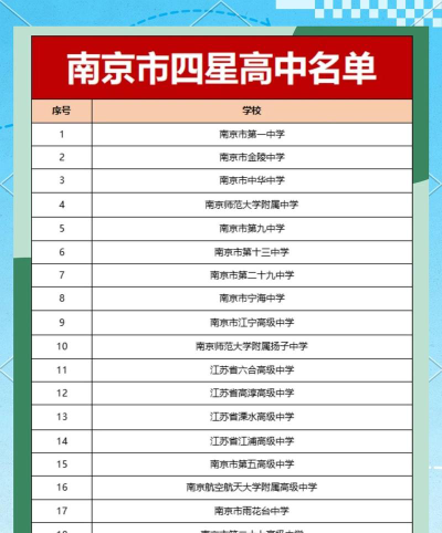 2024年南京排名前七的形象设计学校名单