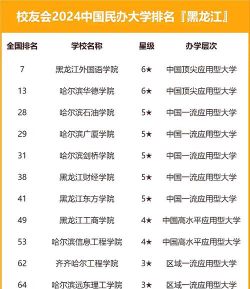 2024黑龙江省大学排名最新