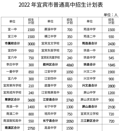 2024年宜宾排名前八的形象设计学校名单