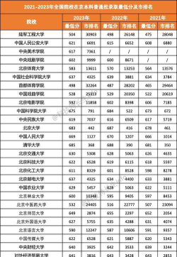 2024年北京京北职业技术学院在山东录取分数线