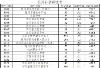 2024年达州排名前八的广告设计学校名单