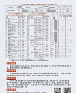 2024年济南排名前八的卫生学校名单