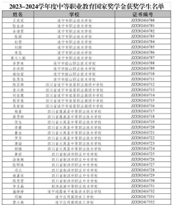 2024年遂宁排名前八的数控学校名单