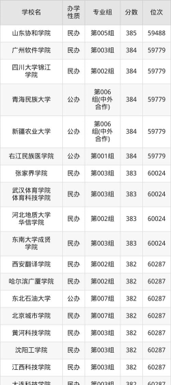 吉林高考393分能上的大学有哪些？