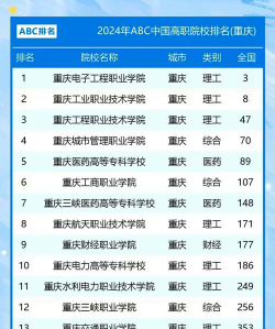 2024年重庆读数控技术应用专业的中职学校有哪些