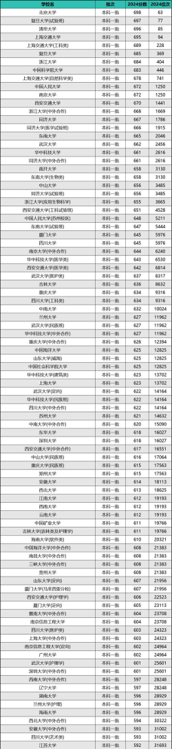 2024高考367分左右能上什么大学