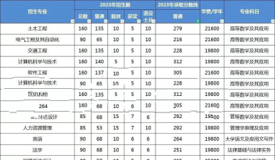 江西交通职业技术学院2024年在广东录取分数线、对应位次