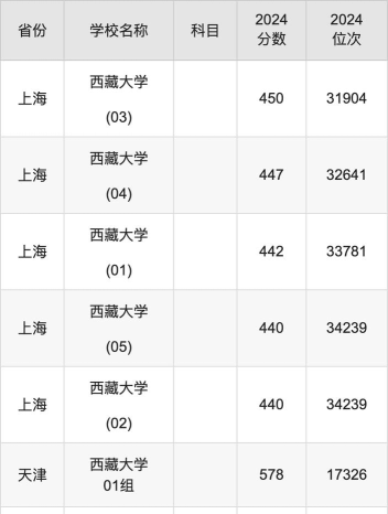 2024高考383分左右能上什么大学