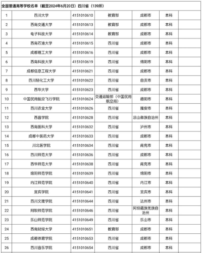 2024年达州排名前八的建筑学校名单