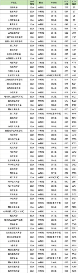 北京交通职业技术学院2024年在安徽录取分数线、对应位次