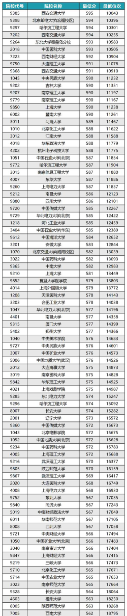2024高考397分左右能上什么大学