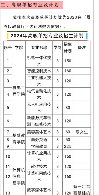 江西应用工程职业学院2024年在贵州录取分数线、对应位次