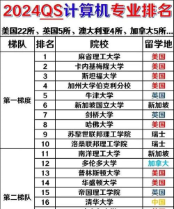 2024年山东排名前八的计算机学校名单