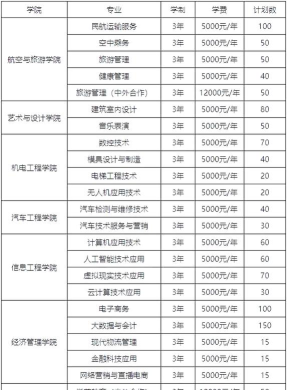 2024年抚州职业技术学院在山东录取分数线