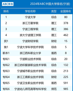 2024年宁波排名前八的计算机学校名单