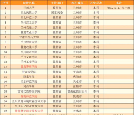 2024年甘肃排名前八的航空学校名单