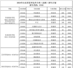 2024年山东排名前八的幼师学校名单