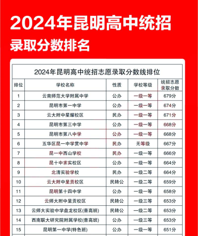 2024年昆明排名前八的汽修学校名单