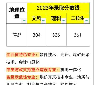江西应用工程职业学院2024年在江西录取分数线、对应位次