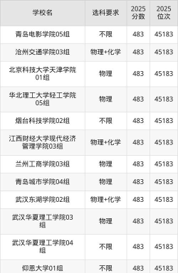 2024高考483分左右能上什么大学