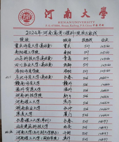 2024高考527分左右能上什么大学