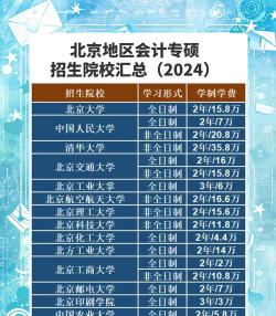 2024年北京读会计专业的中专学校有哪些