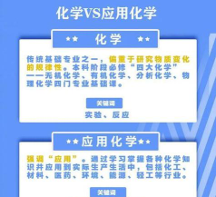 应用化学和化学专业的区别 