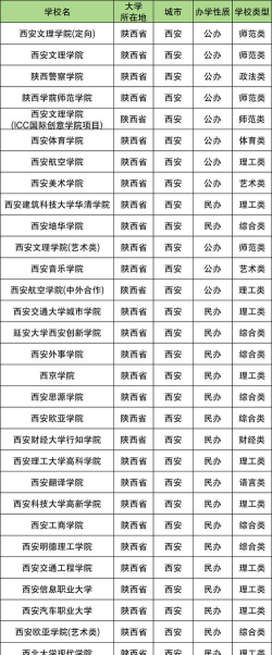 2024西安最好5个二本大学