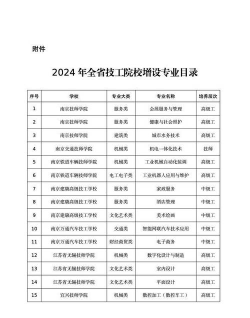 2024年江苏读电子商务专业的技工学校有哪些