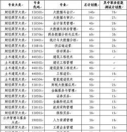 江西财经职业学院2024年在四川录取分数线、对应位次