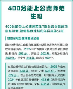 400分能上公费师范生吗