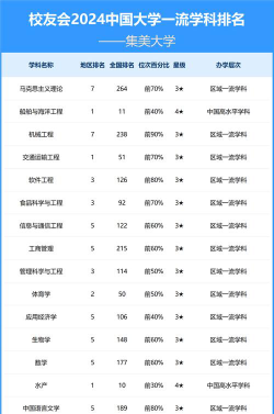 集美大学属于什么档次的大学