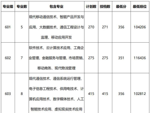 广东邮电职业技术学院2024年在广东录取分数线、对应位次