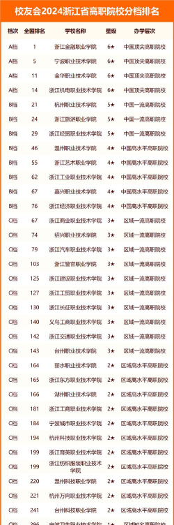 2024年浙江读财会专业的中职学校有哪些