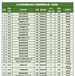 2024陕西公办二本大学有哪些