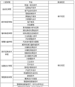 2024年浙江读机电技术应用专业的中专学校有哪些