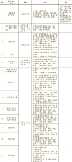 2024年浙江读美术设计与制作专业专业的中职学校有哪些