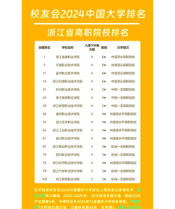 2024年浙江读建筑工程施工专业的职业学校有哪些