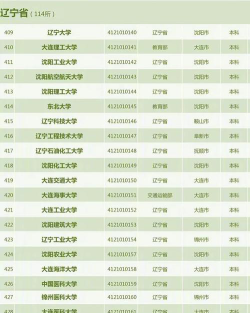 2024辽宁所有本科大学名单汇总