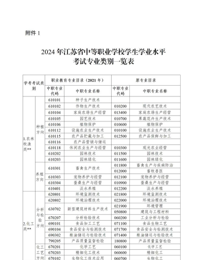 2024年江苏读模具设计与制造专业的中专学校有哪些