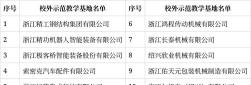 2024年浙江读数控技术应用专业的职教中心有哪些