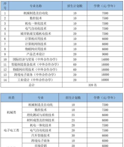2024年浙江读机电技术应用专业的技工学校有哪些