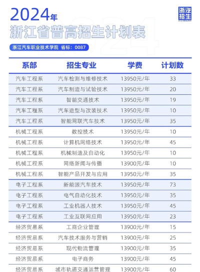 2024年浙江读汽车服务与营销专业的中职学校有哪些