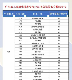 2024年广东农工商职业技术学院在湖南录取分数线
