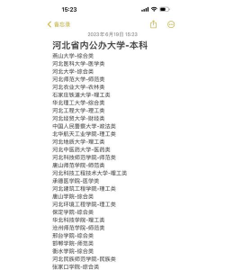 二本公认最好农林大学河北