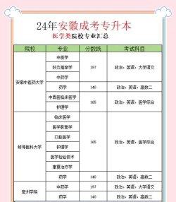 2024年安徽读医学影像技术专业的中专学校有哪些