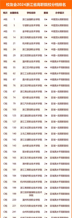 2024年浙江读建筑工程施工专业的中职学校有哪些